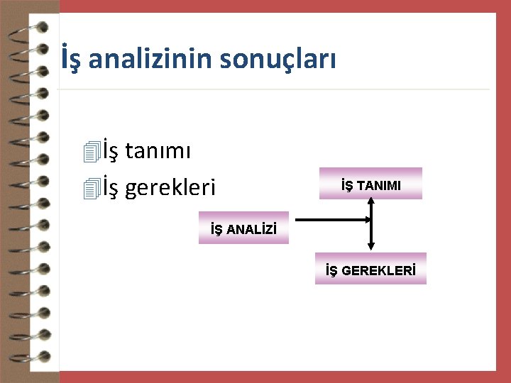 İş analizinin sonuçları 4İş tanımı 4İş gerekleri İŞ TANIMI İŞ ANALİZİ İŞ GEREKLERİ 