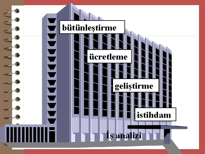 bütünleştirme ücretleme geliştirme istihdam İş analizi 