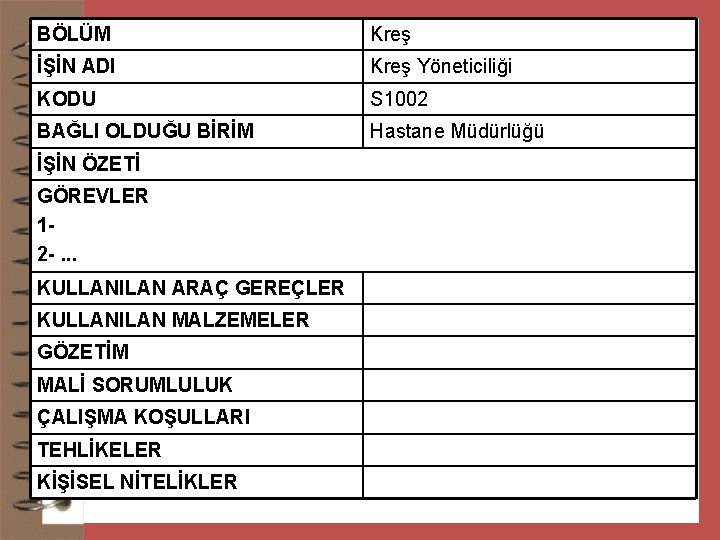 BÖLÜM Kreş İŞİN ADI Kreş Yöneticiliği KODU S 1002 BAĞLI OLDUĞU BİRİM Hastane Müdürlüğü