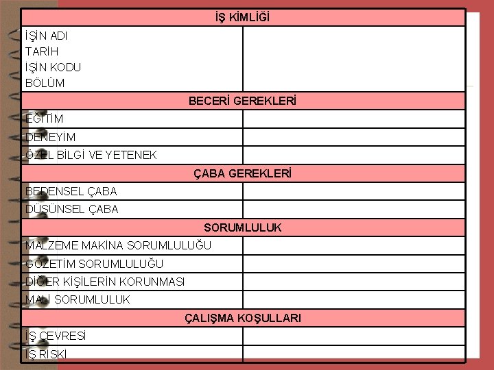 İŞ KİMLİĞİ İŞİN ADI TARİH İŞİN KODU BÖLÜM BECERİ GEREKLERİ EĞİTİM DENEYİM ÖZEL BİLGİ