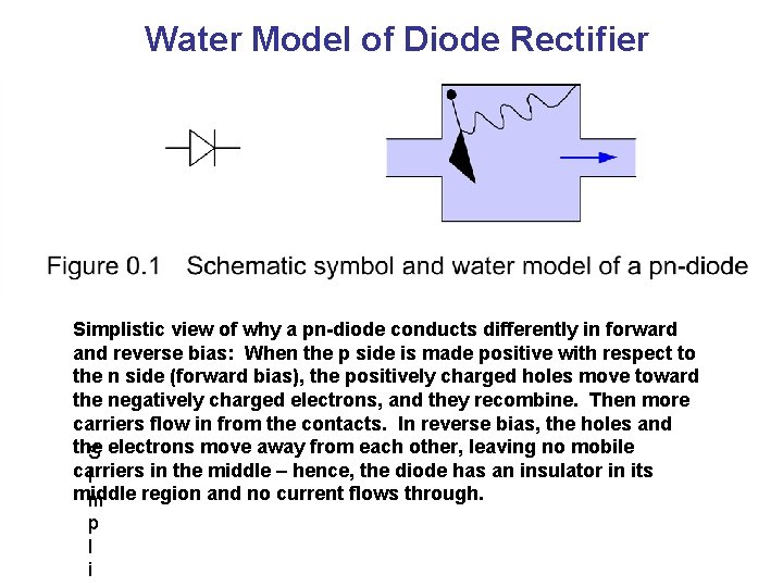 Water Model of Diode Rectifier Simplistic view of why a pn-diode conducts differently in