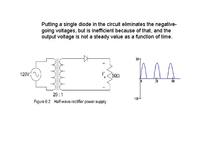 Putting a single diode in the circuit eliminates the negativegoing voltages, but is inefficient