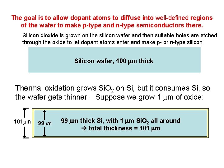 The goal is to allow dopant atoms to diffuse into well-defined regions of the