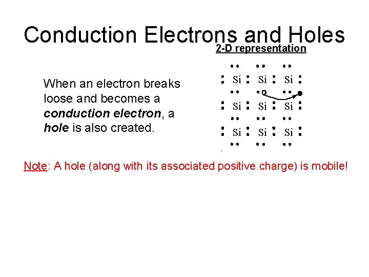 Conduction Electrons and Holes 2 -D representation When an electron breaks loose and becomes