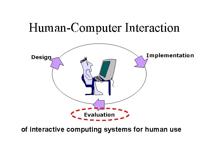 Human-Computer Interaction A discipline concerned with the Implementation Design Evaluation of interactive computing systems