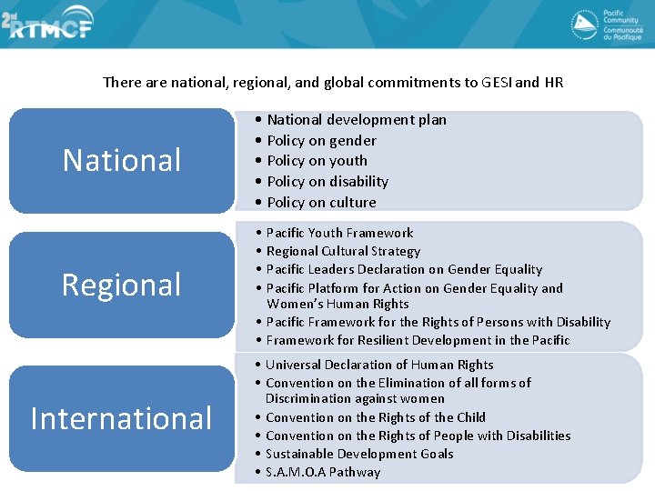 GENDER AND HUMAN RIGHTS A PEOPLE CENTRED APPROACH