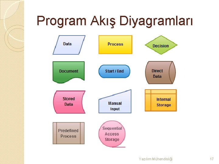 Program Akış Diyagramları Yazılım Mühendisliği 17 