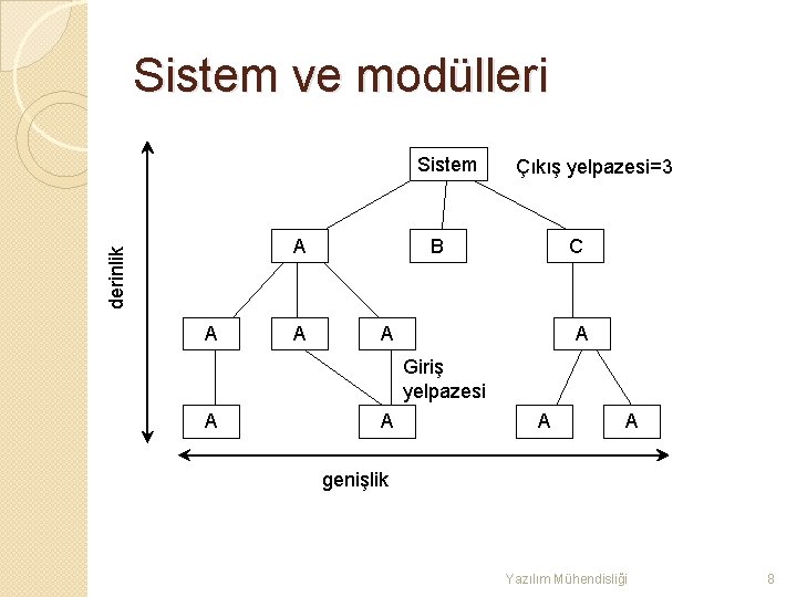 Sistem ve modülleri Sistem derinlik A A A Çıkış yelpazesi=3 B C A A