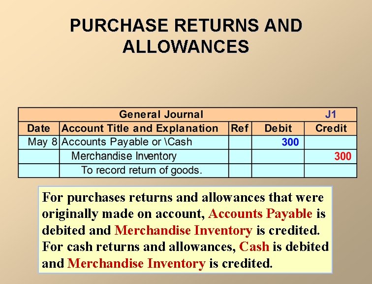 PURCHASE RETURNS AND ALLOWANCES For purchases returns and allowances that were originally made on