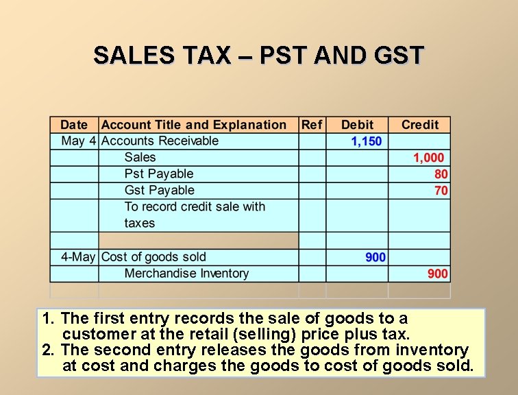 SALES TAX – PST AND GST 1. The first entry records the sale of