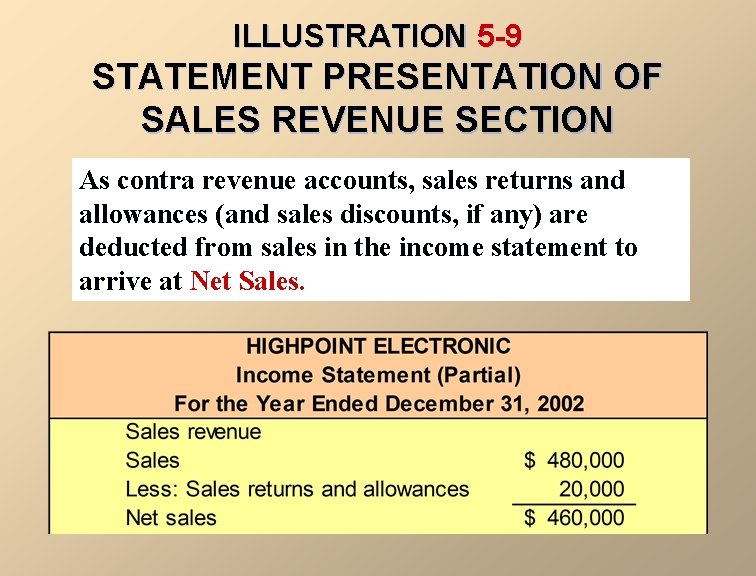 ILLUSTRATION 5 -9 STATEMENT PRESENTATION OF SALES REVENUE SECTION As contra revenue accounts, sales