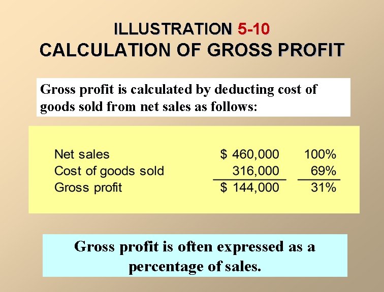 ILLUSTRATION 5 -10 CALCULATION OF GROSS PROFIT Gross profit is calculated by deducting cost