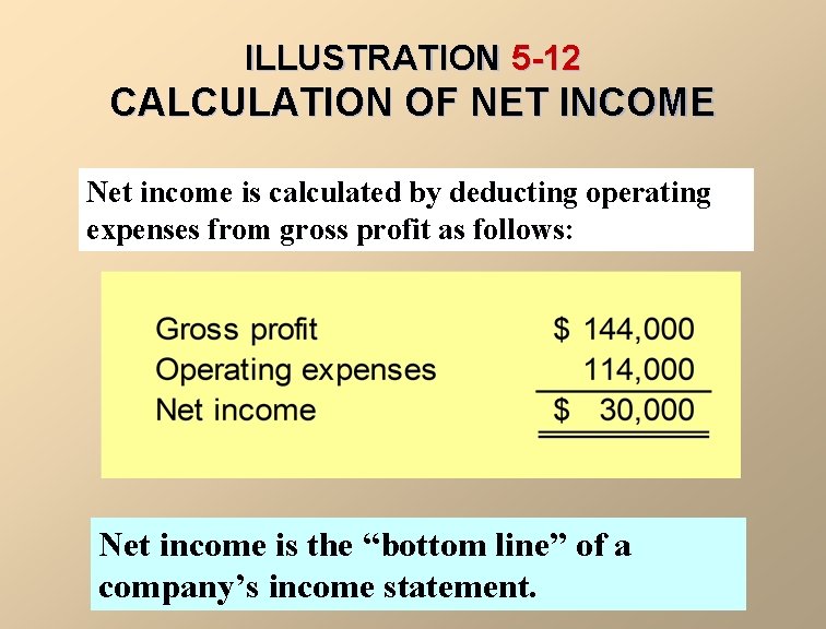 ILLUSTRATION 5 -12 CALCULATION OF NET INCOME Net income is calculated by deducting operating