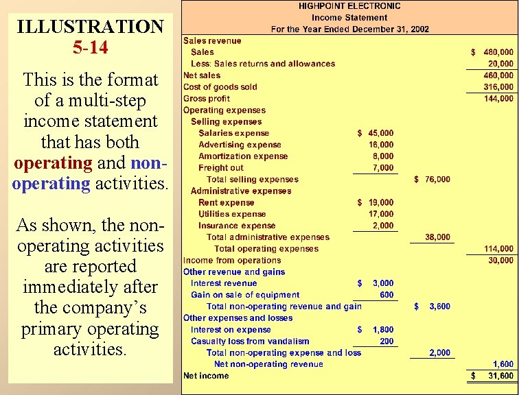 ILLUSTRATION 5 -14 This is the format of a multi-step income statement that has