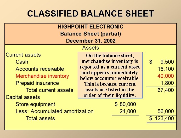 CLASSIFIED BALANCE SHEET On the balance sheet, merchandise inventory is reported as a current