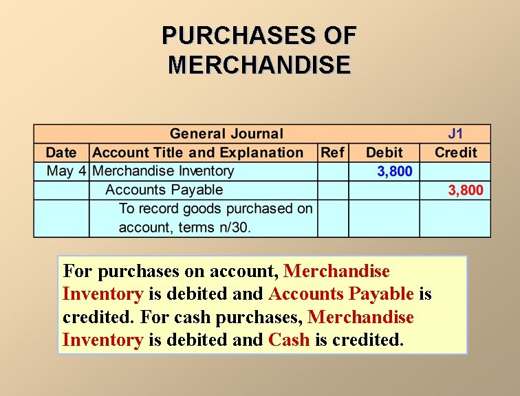PURCHASES OF MERCHANDISE For purchases on account, Merchandise Inventory is debited and Accounts Payable