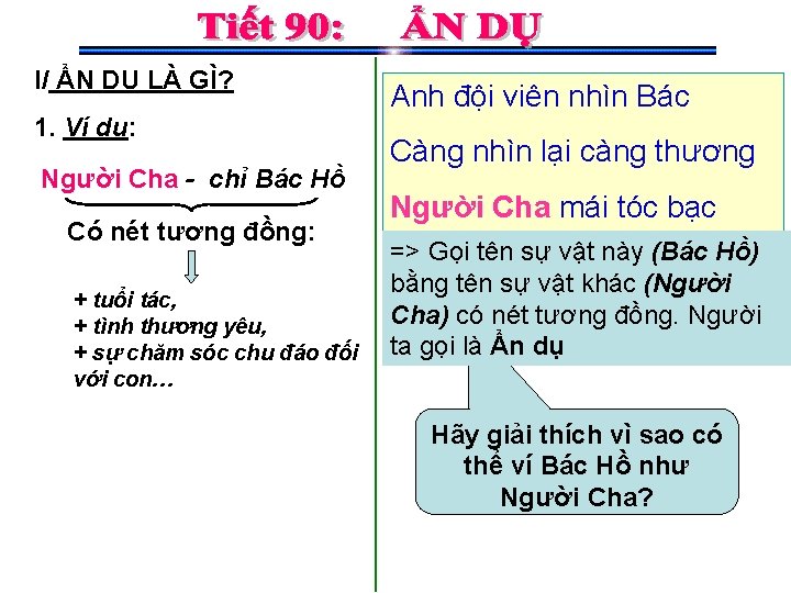 I/ ẨN DỤ LÀ GÌ? 1. Ví dụ: Người Cha - chỉ Bác Hồ