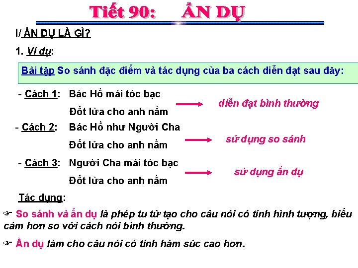 I/ ẨN DỤ LÀ GÌ? 1. Ví dụ: Bài tập So sánh đặc điểm