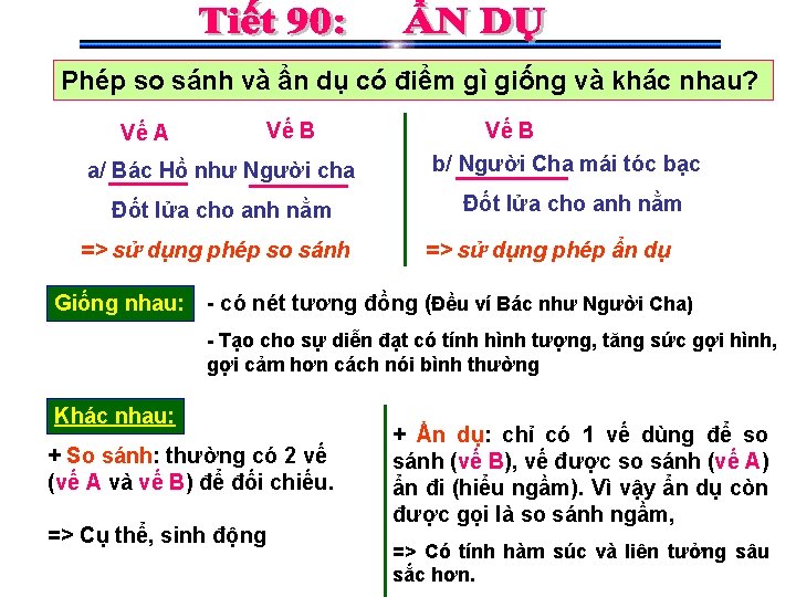 Phép so sánh và ẩn dụ có điểm gì giống và khác nhau? Vế