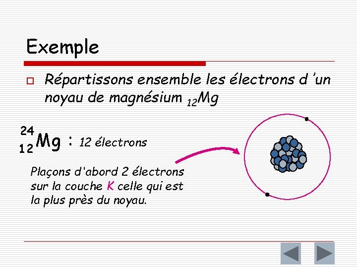Exemple o Répartissons ensemble les électrons d ’un noyau de magnésium 12 Mg 24