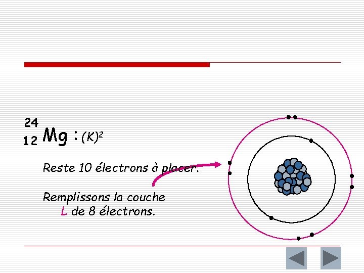 24 12 Mg : (K)2 Reste 10 électrons à placer. Remplissons la couche L