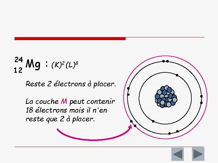 24 12 Mg : (K)2 (L)8 Reste 2 électrons à placer. La couche M