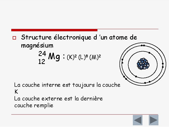 o Structure électronique d ’un atome de magnésium 24 Mg : (K)2 (L)8 (M)2