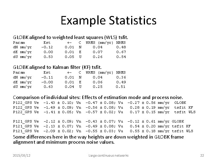 Example Statistics GLOBK aligned to weighted least squares (WLS) tsfit. Param d. N mm/yr