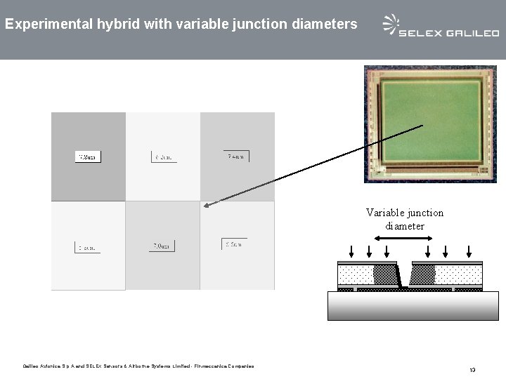 Experimental hybrid with variable junction diameters Variable junction diameter Galileo Avionica S. p. A Experimental hybrid with variable junction diameters Variable junction diameter Galileo Avionica S. p. A