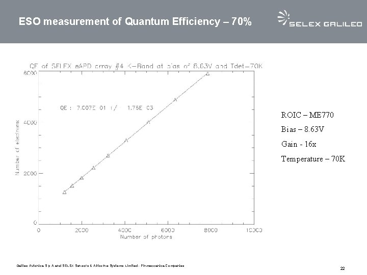 ESO measurement of Quantum Efficiency – 70% ROIC – ME 770 Bias – 8. ESO measurement of Quantum Efficiency – 70% ROIC – ME 770 Bias – 8.