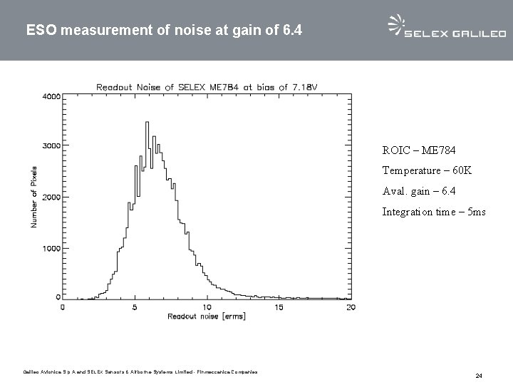 ESO measurement of noise at gain of 6. 4 ROIC – ME 784 Temperature ESO measurement of noise at gain of 6. 4 ROIC – ME 784 Temperature