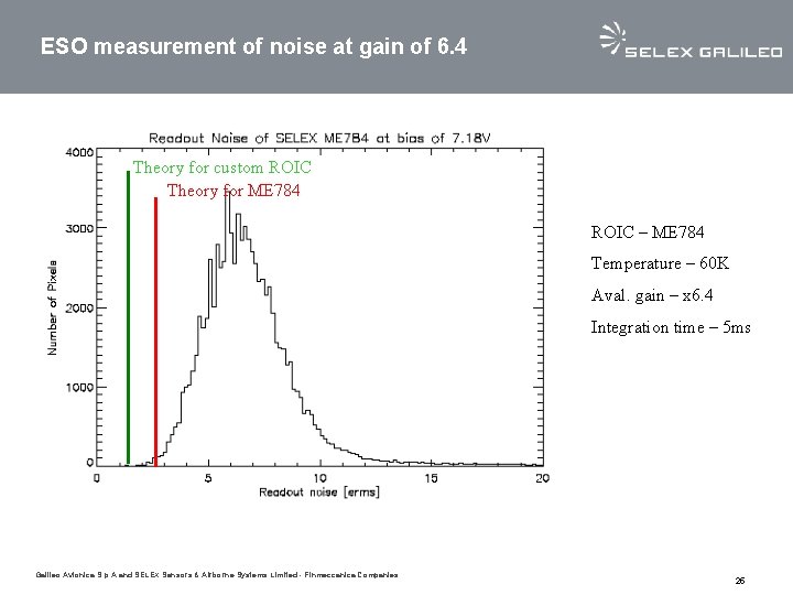 ESO measurement of noise at gain of 6. 4 Theory for custom ROIC Theory ESO measurement of noise at gain of 6. 4 Theory for custom ROIC Theory