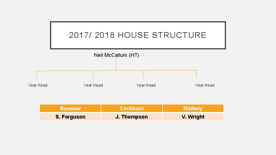 2017/ 2018 HOUSE STRUCTURE Neil Mc. Callum (HT) Year Head Bavelaw Cockburn Malleny S.