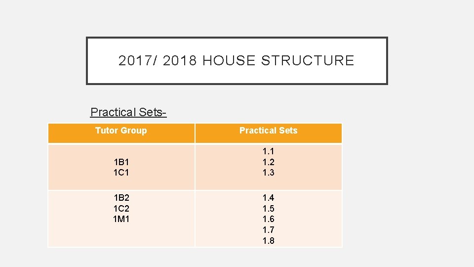 2017/ 2018 HOUSE STRUCTURE Practical Sets. Tutor Group Practical Sets 1 B 1 1
