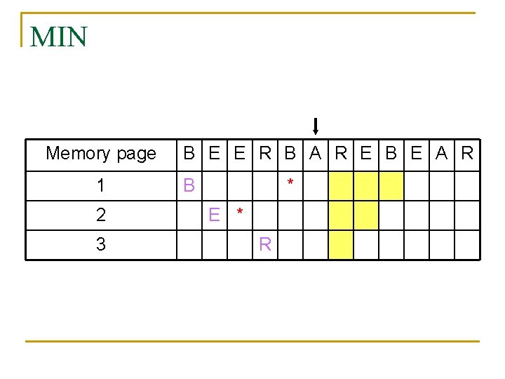 MIN Memory page 1 2 3 B E E R B A R E