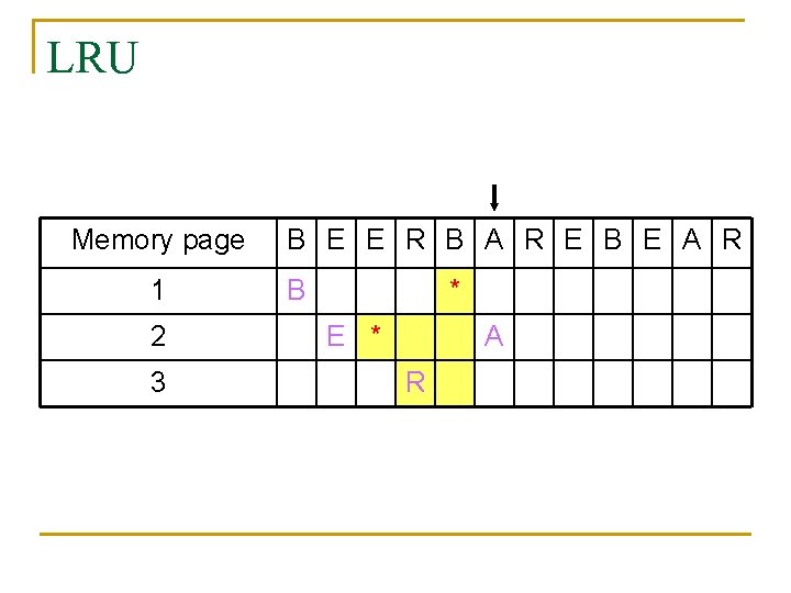 LRU Memory page 1 2 3 B E E R B A R E