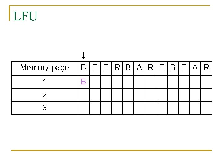 LFU Memory page 1 2 3 B E E R B A R E