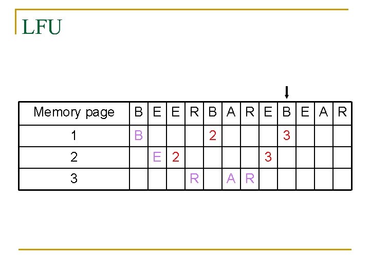 LFU Memory page 1 2 3 B E E R B A R E