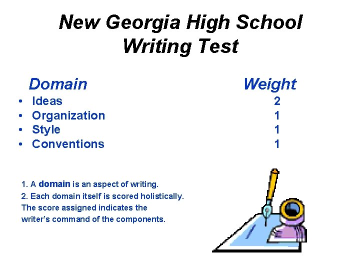 New Georgia High School Writing Test Domain • • Ideas Organization Style Conventions 1.