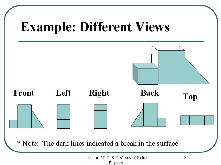 Example: Different Views Front Left Right Back Top * Note: The dark lines indicated