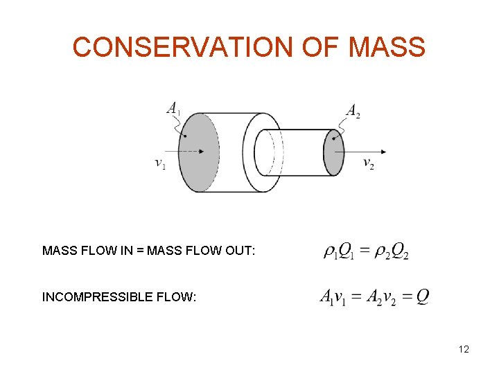 CONSERVATION OF MASS FLOW IN = MASS FLOW OUT: INCOMPRESSIBLE FLOW: 12 