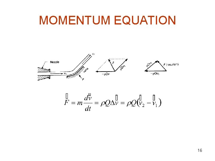 MOMENTUM EQUATION 16 