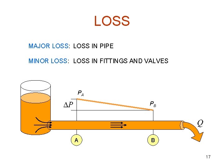 LOSS MAJOR LOSS: LOSS IN PIPE MINOR LOSS: LOSS IN FITTINGS AND VALVES PA