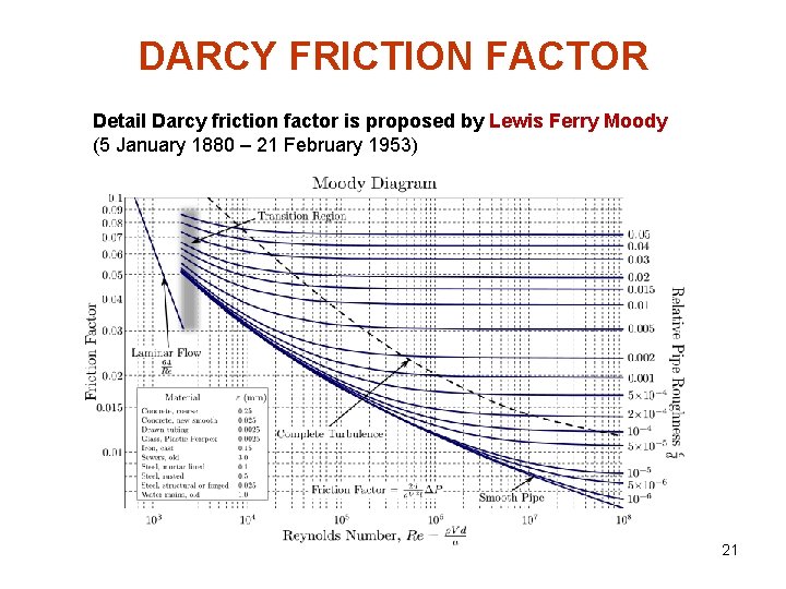 DARCY FRICTION FACTOR Detail Darcy friction factor is proposed by Lewis Ferry Moody (5