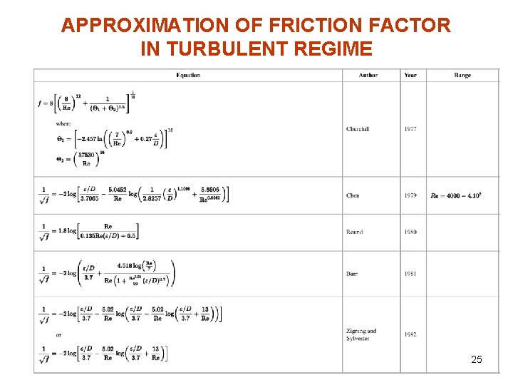 APPROXIMATION OF FRICTION FACTOR IN TURBULENT REGIME 25 