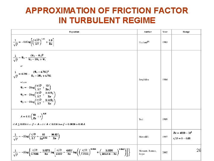 APPROXIMATION OF FRICTION FACTOR IN TURBULENT REGIME 26 