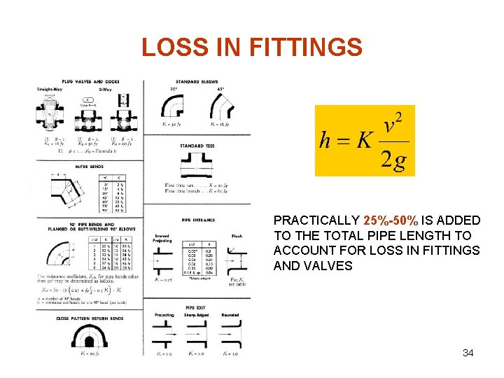 LOSS IN FITTINGS PRACTICALLY 25%-50% IS ADDED TO THE TOTAL PIPE LENGTH TO ACCOUNT