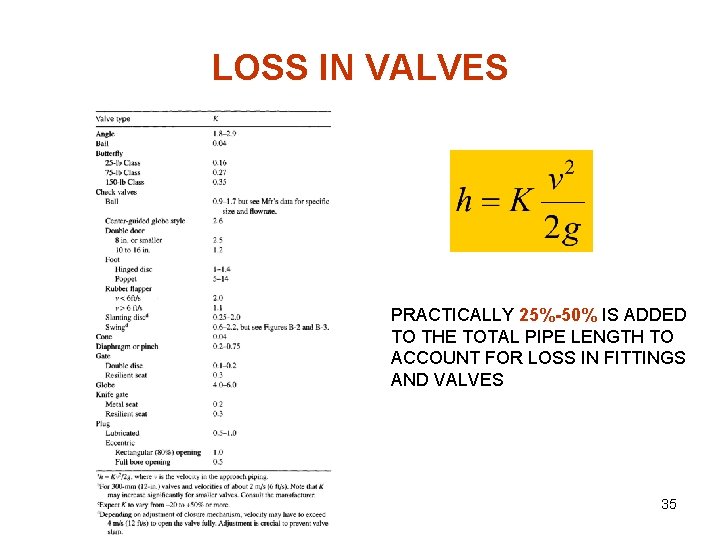 LOSS IN VALVES PRACTICALLY 25%-50% IS ADDED TO THE TOTAL PIPE LENGTH TO ACCOUNT