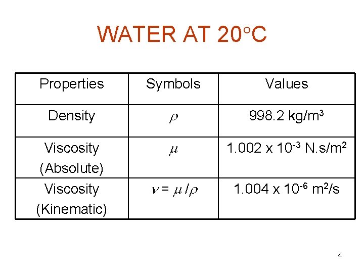 WATER AT 20 C Properties Symbols Values Density r 998. 2 kg/m 3 Viscosity