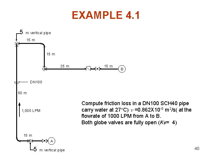 EXAMPLE 4. 1 5 m vertical pipe 15 m 25 m 15 m B